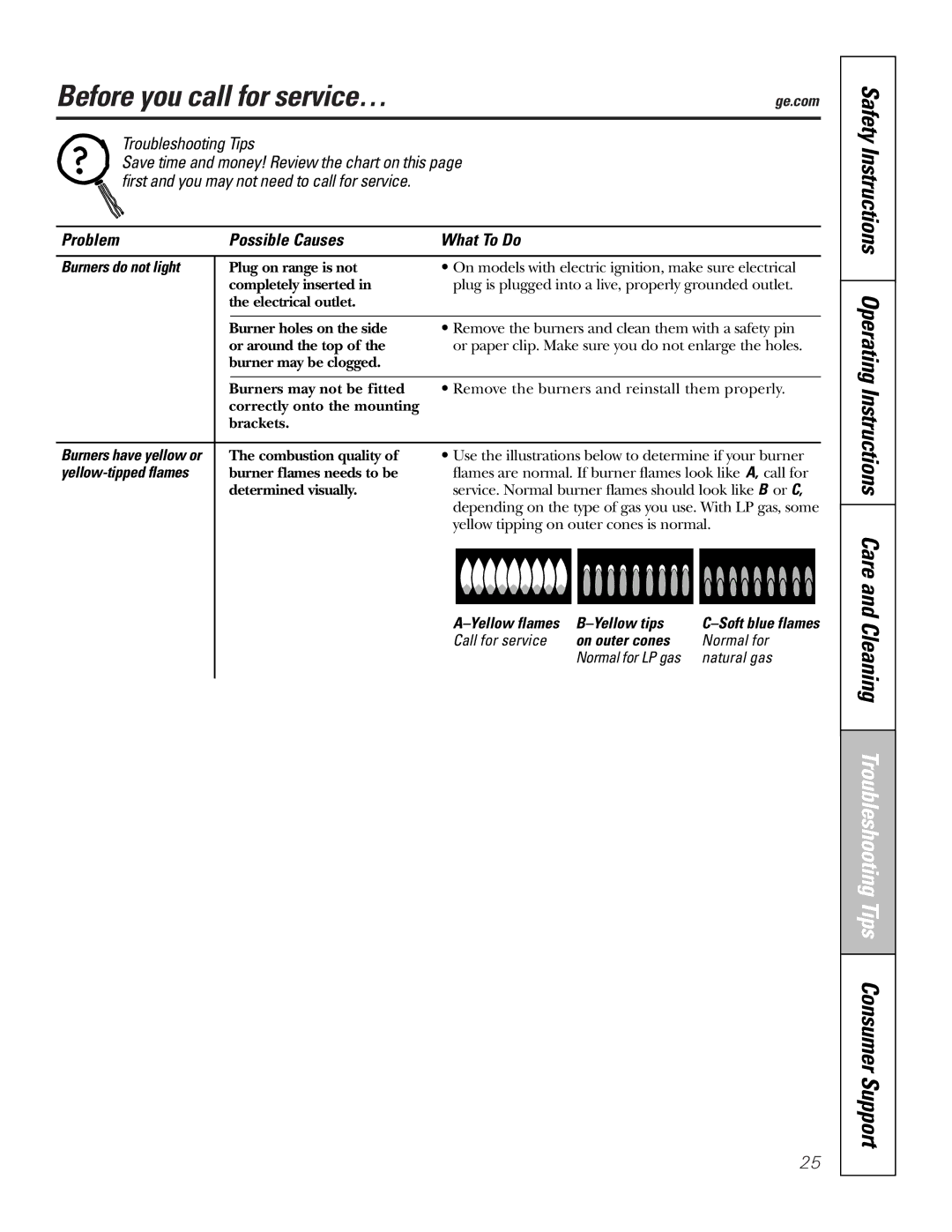 GE JGP321, JGP319 Before you call for service…, Burners do not light, Burners have yellow or, Yellow-tipped flames 
