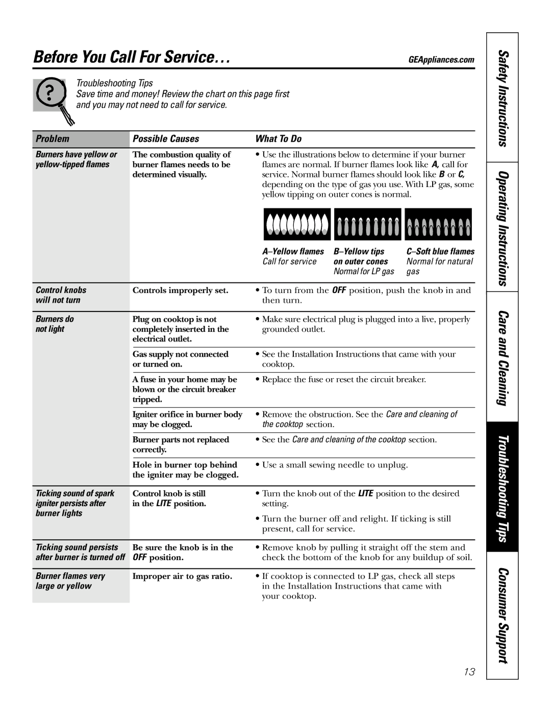 GE JGP326, JGP336, JGP626, JGP960, JGP930, JGP636 owner manual Before You Call For Service… 