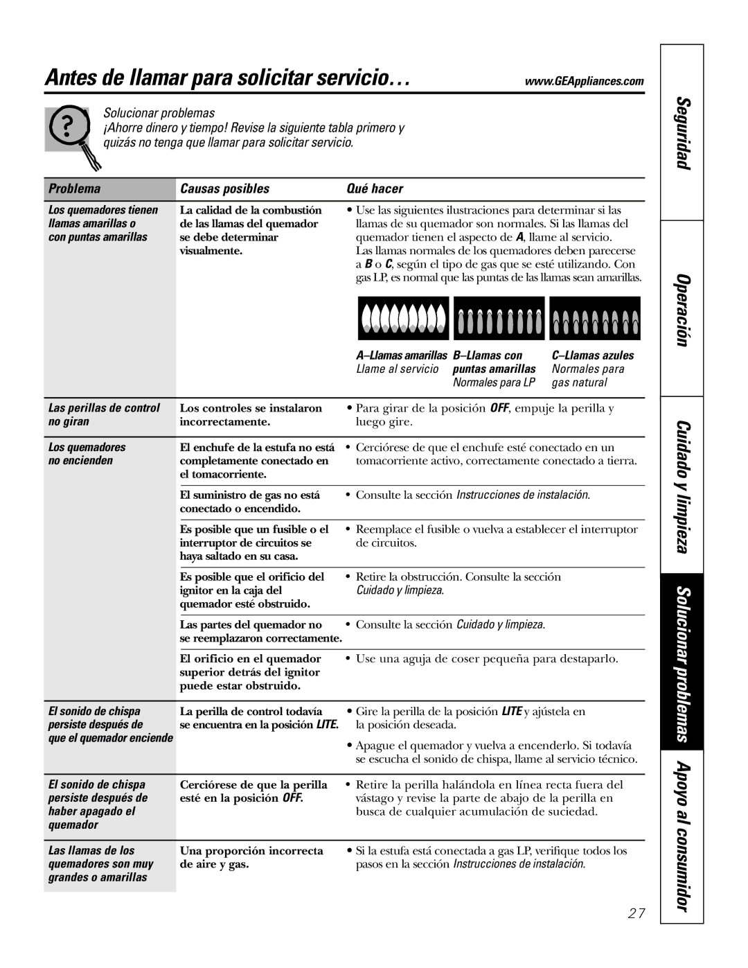 GE JGP337 operating instructions Antes de llamar para solicitar servicio…, Solucionar problemas 