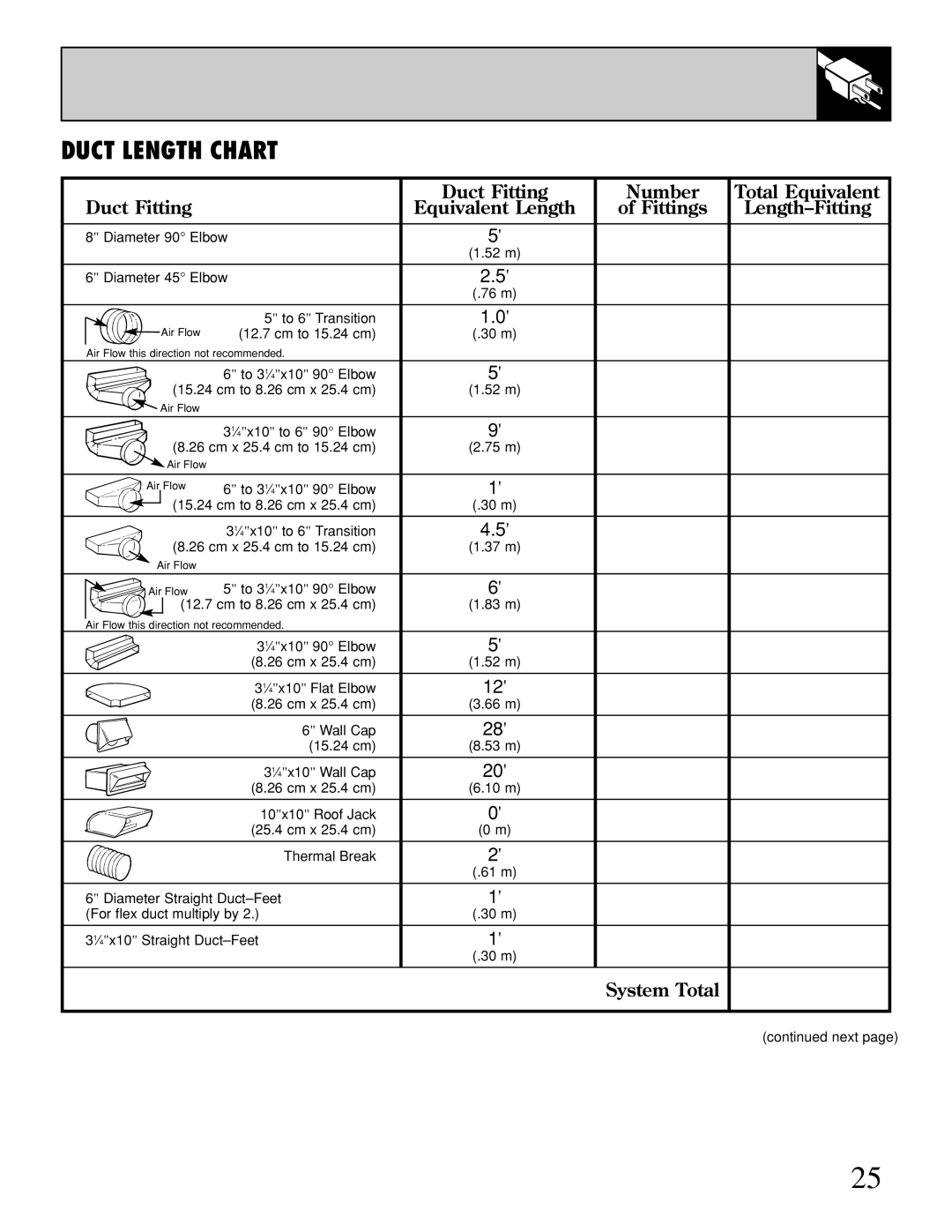 GE JGP389 installation instructions Duct Length Chart 