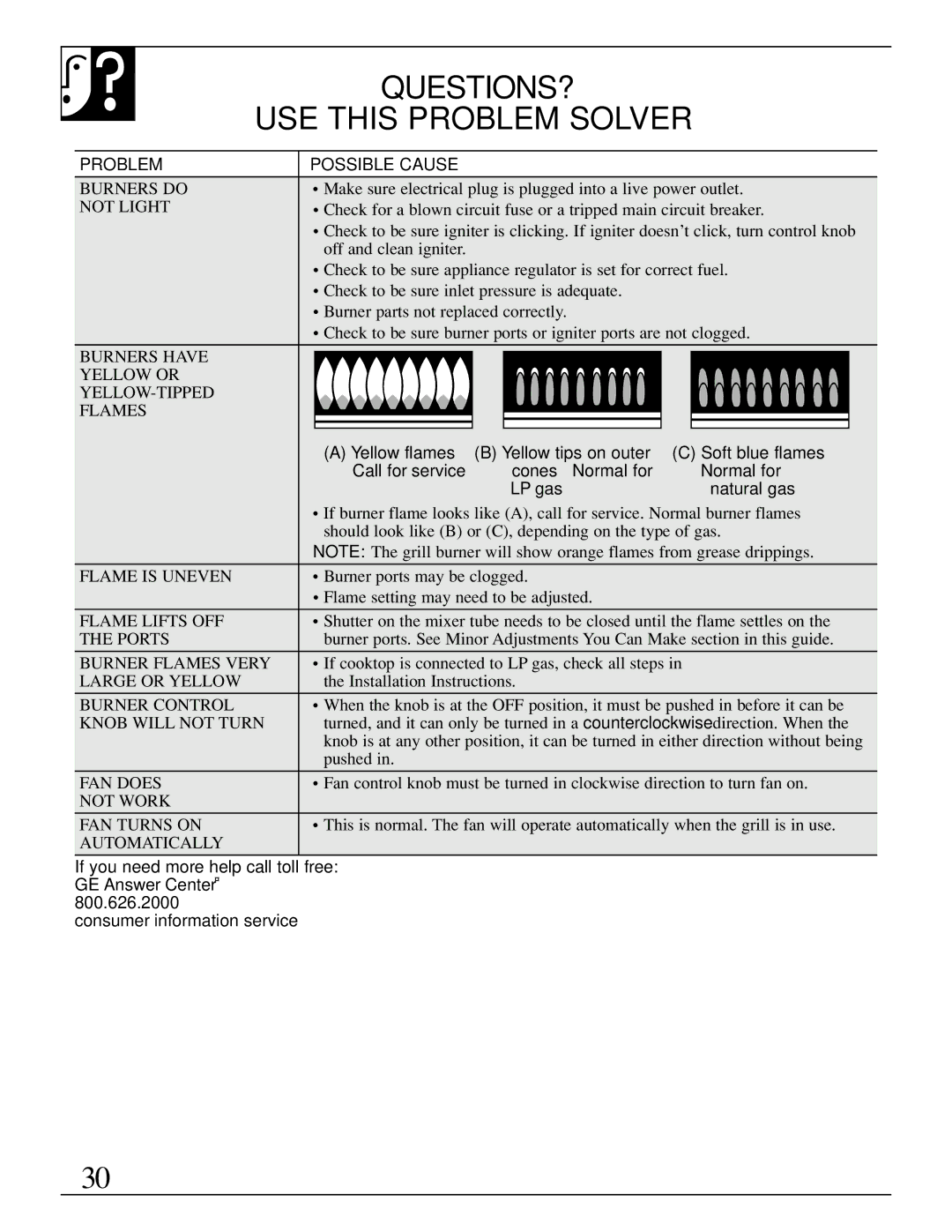 GE JGP389 Questions?, USE this Problem Solver, Problem Possible Cause, Yellow flames Yellow tips on outer 