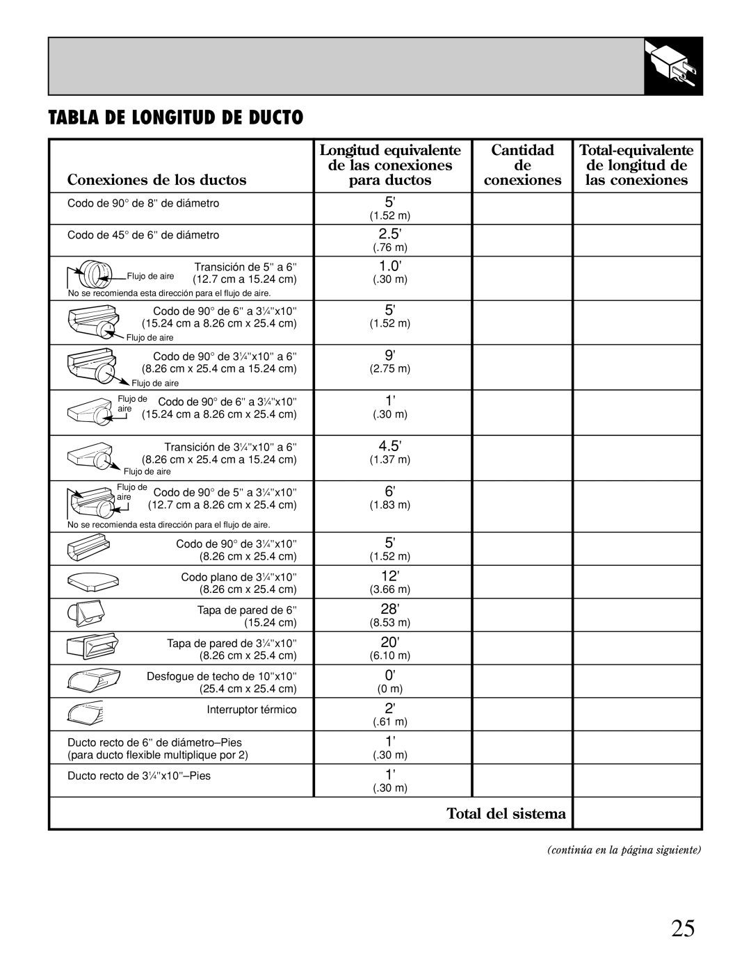 GE JGP389 installation instructions Tabla DE Longitud DE Ducto 