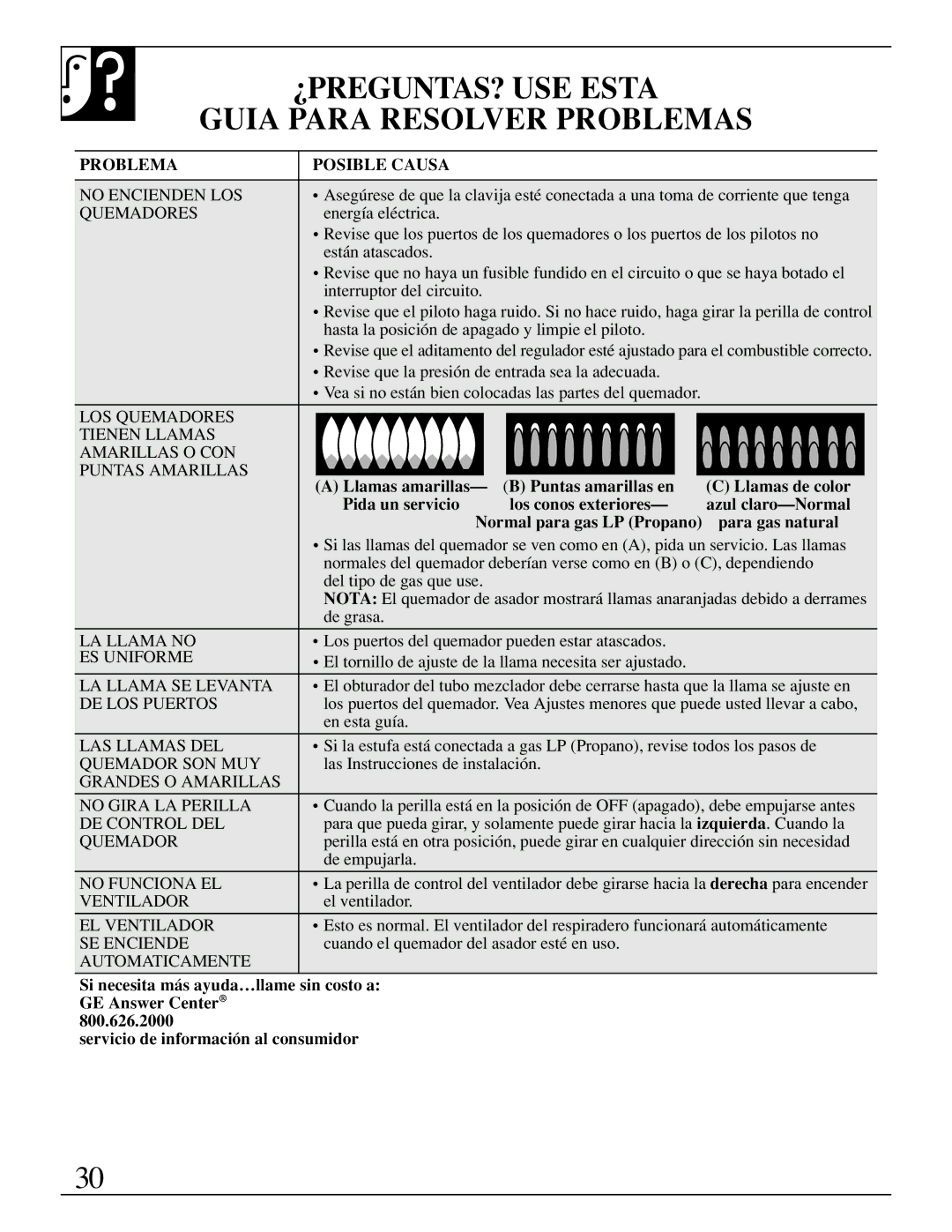 GE JGP389 ¿PREGUNTAS? USE Esta Guia Para Resolver Problemas, Problema Posible Causa, Para gas natural 