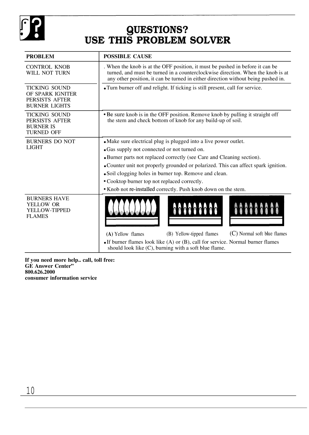 GE JGP622ER, JGP623ER operating instructions QUESTIONS? USE this Problem Solver, Problem Possible Cause 