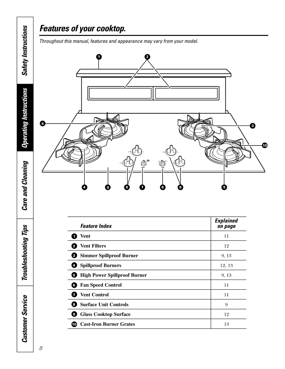 GE JGP656 installation instructions Features of your cooktop, Feature Index Explained 