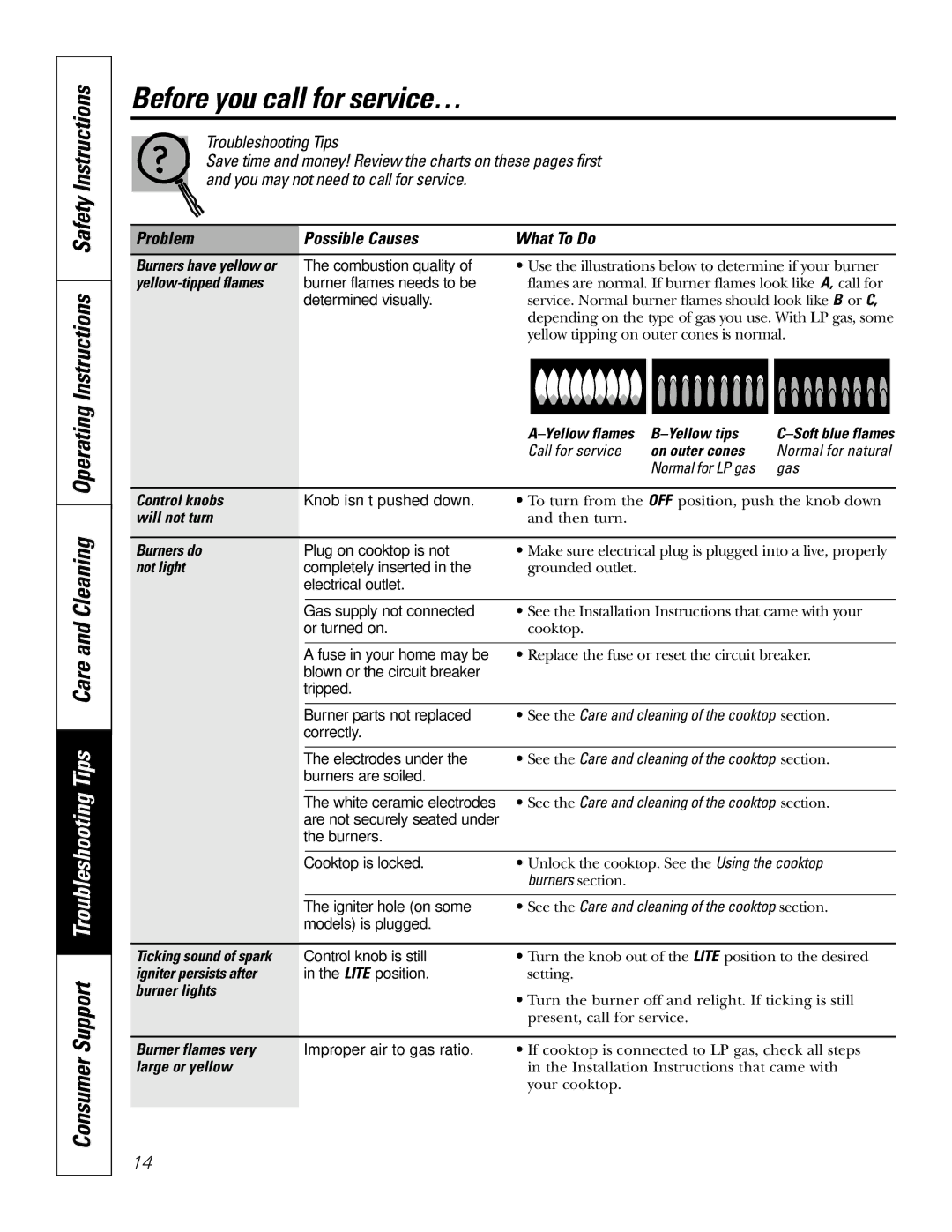 GE JGP975 owner manual Before you call for service… 