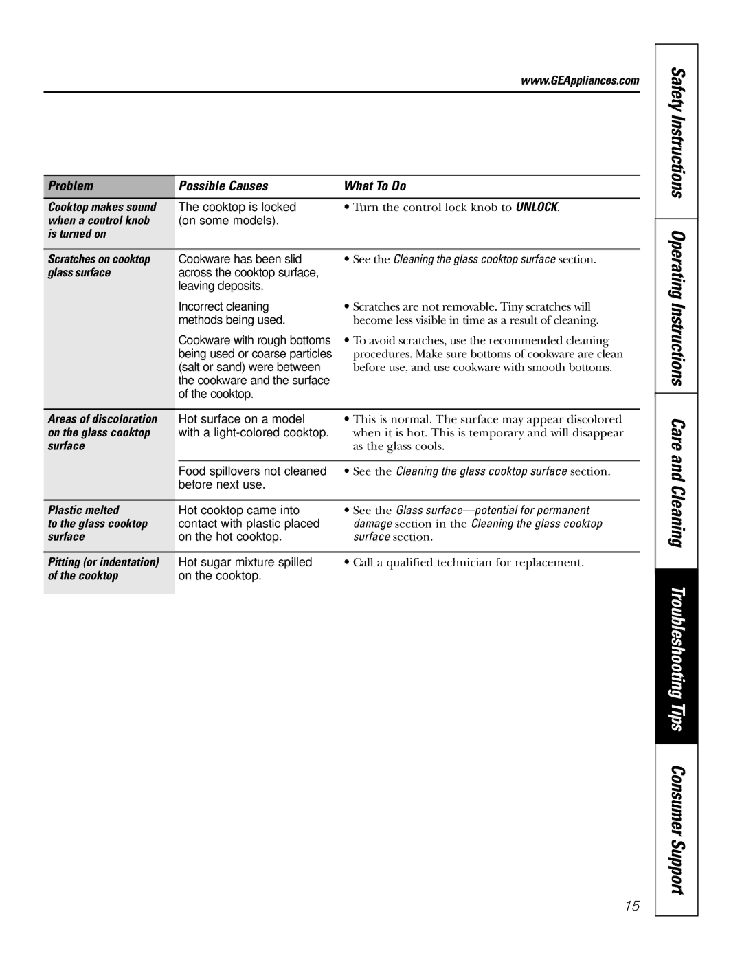 GE JGP975 owner manual Care and Cleaning Troubleshooting Tips Consumer Support 