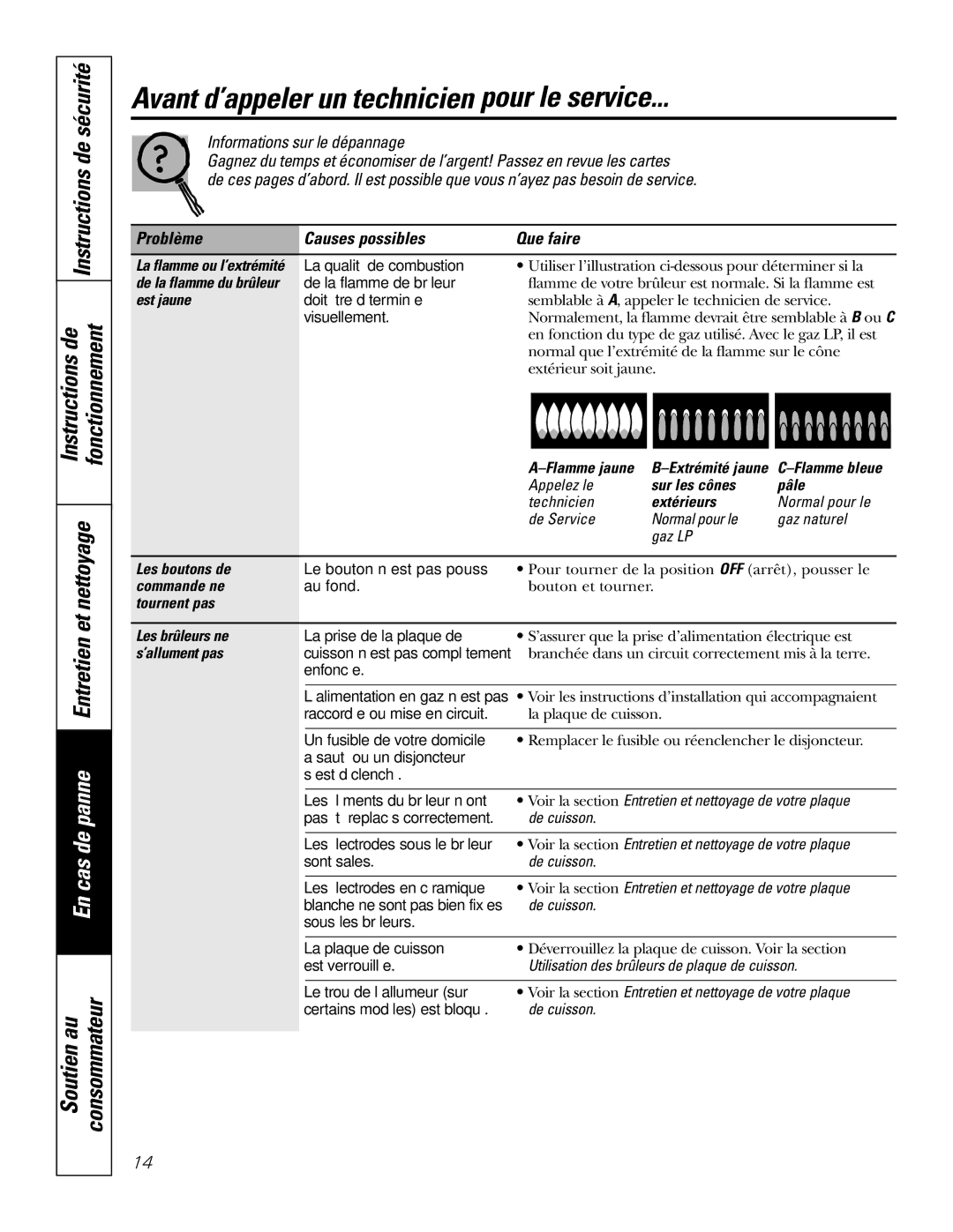 GE JGP975 owner manual Avant d’appeler un technicien pour le service 