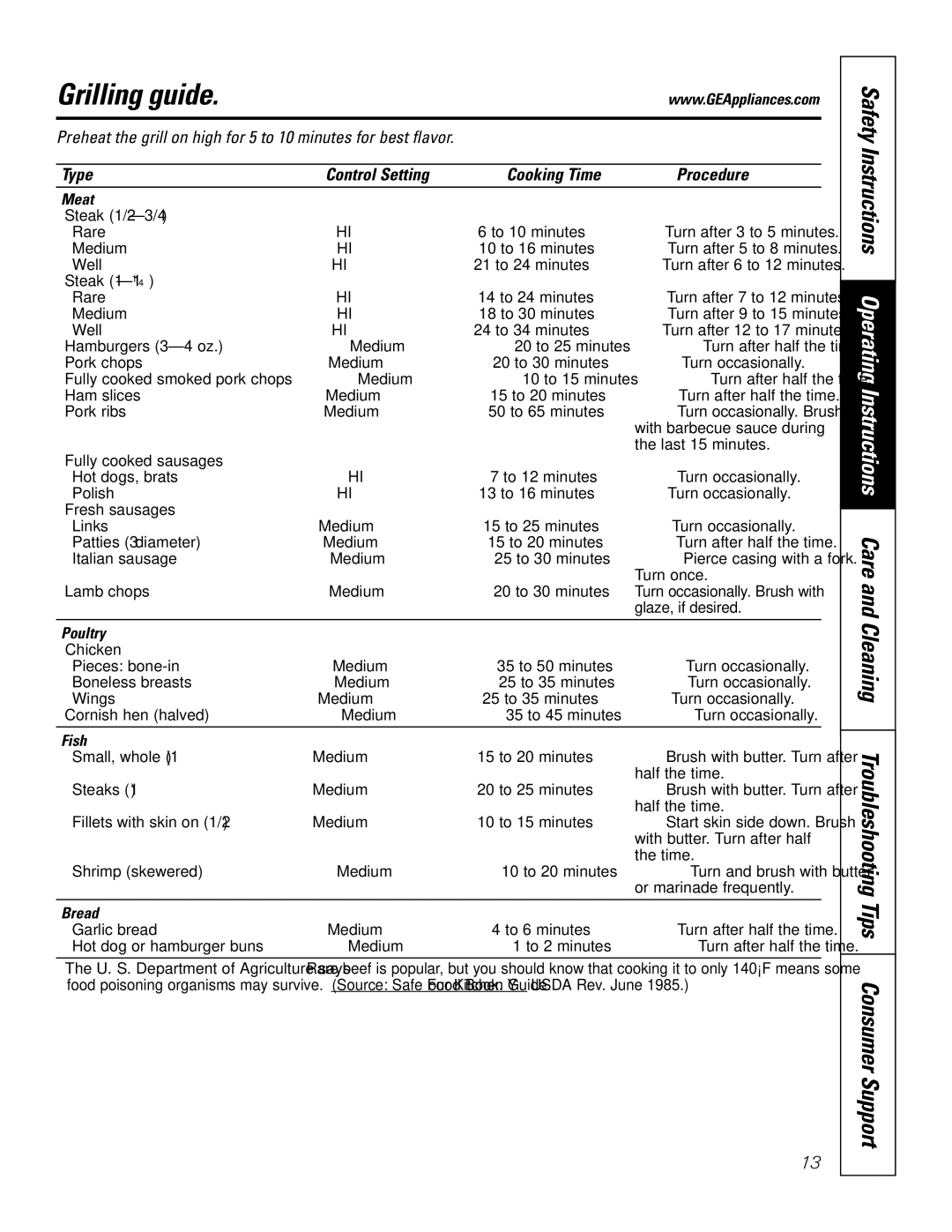 GE JGP985 owner manual Grilling guide, Meat, Poultry, Fish, Bread 