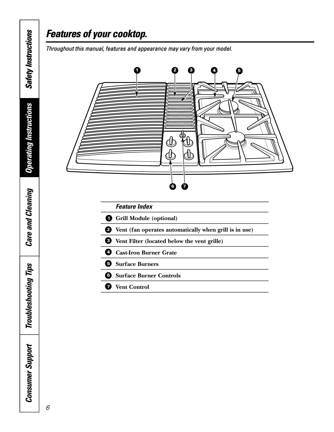 GE JGP985 owner manual Features of your cooktop, Feature Index 