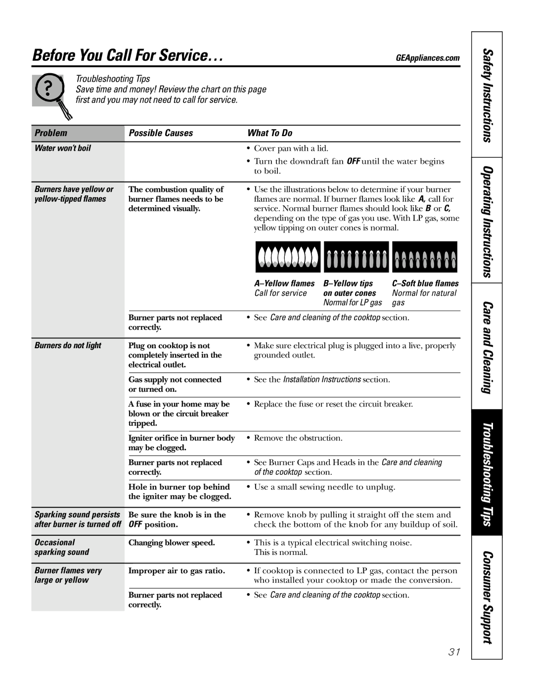 GE JGP989 manual Before You Call For Service… 