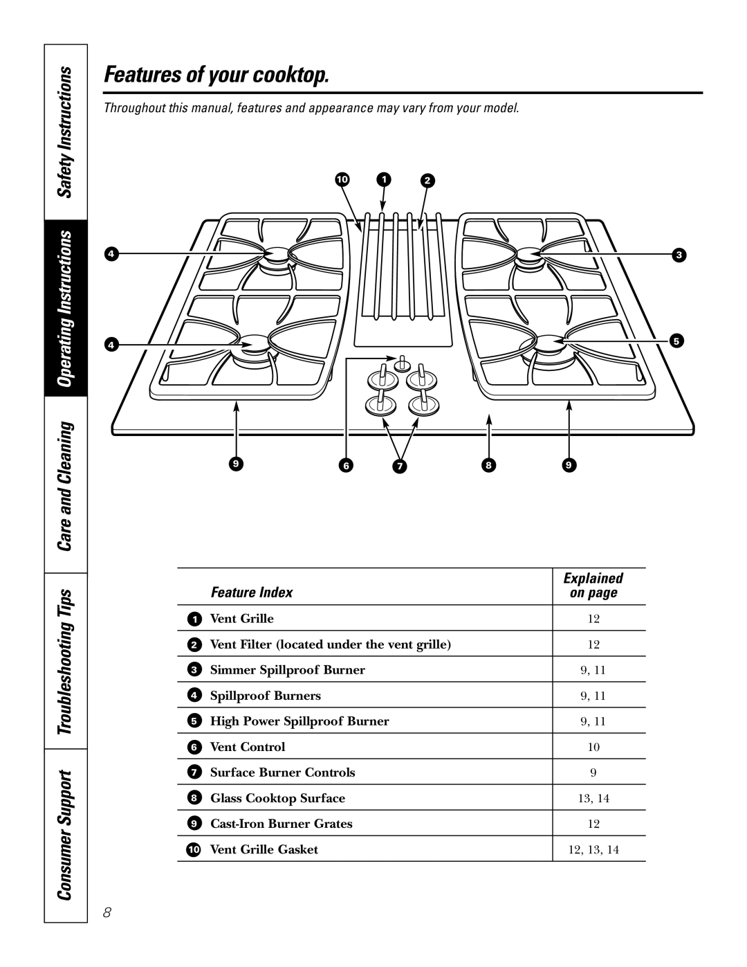 GE JGP989 manual Features of your cooktop, Feature Index Explained 