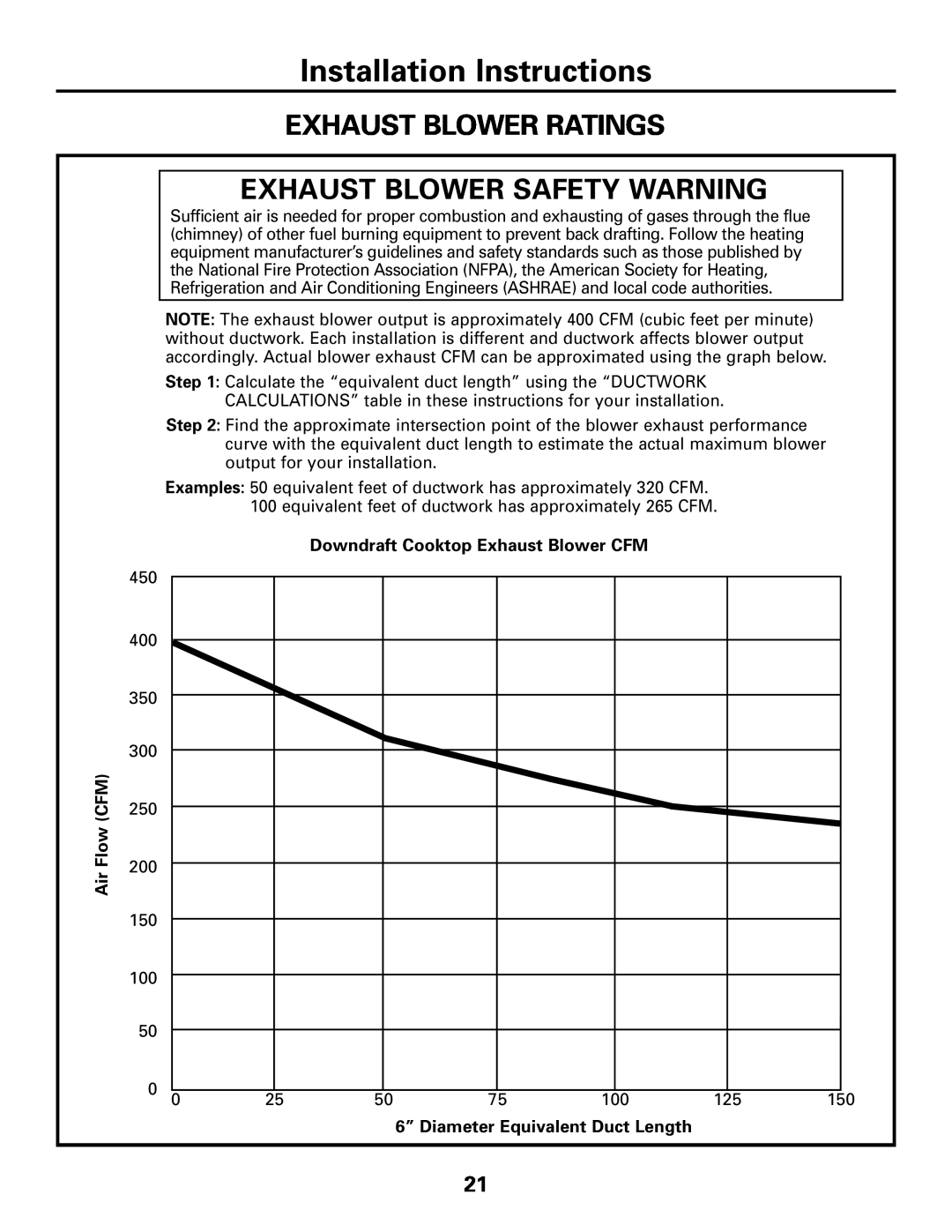 GE JGP989 manual Exhaust Blower Ratings, Exhaust Blower Safety Warning, Installation Instructions, Flow CFM 