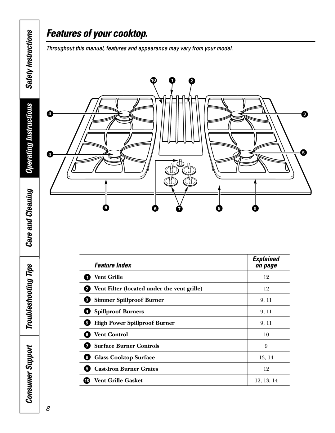 GE JGP989 manual Features of your cooktop, Feature Index, Explained 