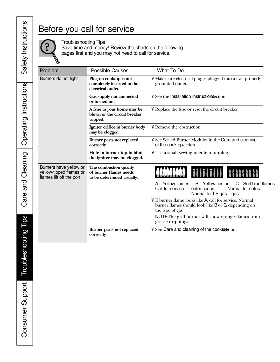 GE JGP990 manual Before you call for service…, Problem Possible Causes What To Do 