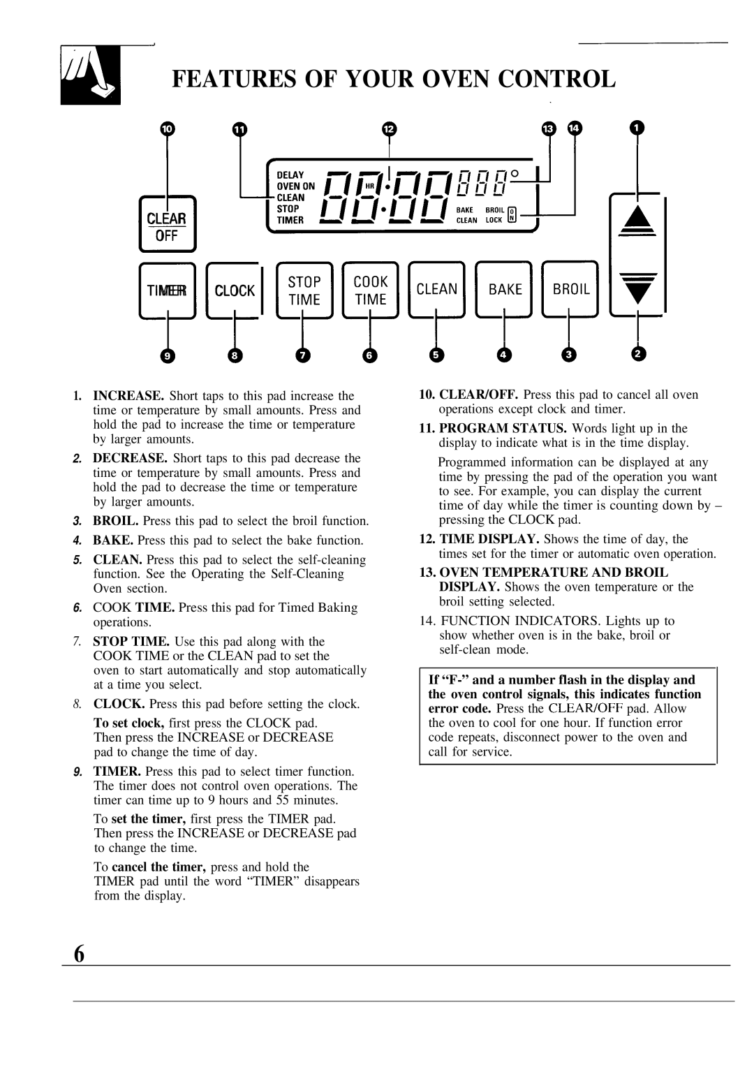 GE JGRP16 warranty Www 