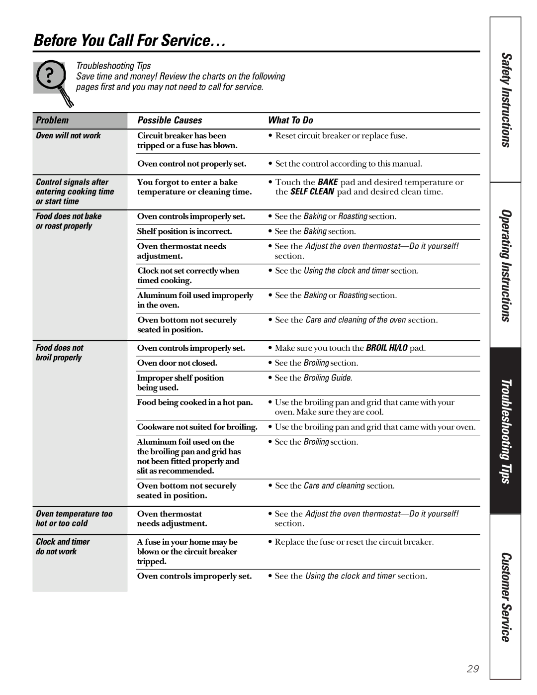 GE JGRP17 owner manual Before You Call For Service… 