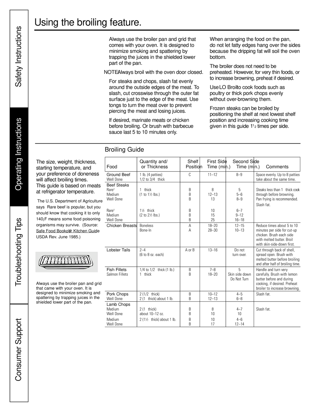 GE JGRP20 owner manual Broiling Guide, Usda Rev. June 