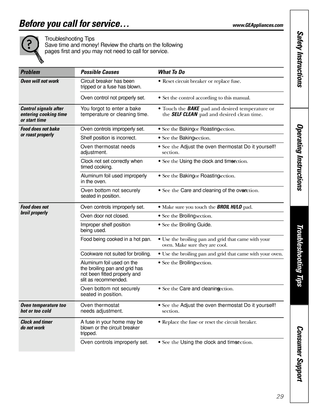 GE JGRP20 owner manual Before you call for service… 