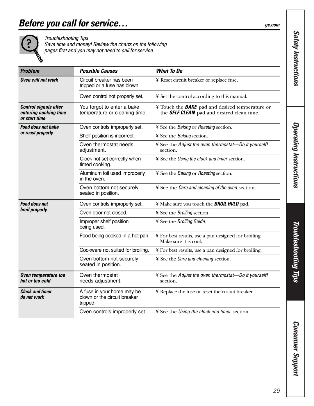 GE JGRP20 owner manual Before you call for service… 