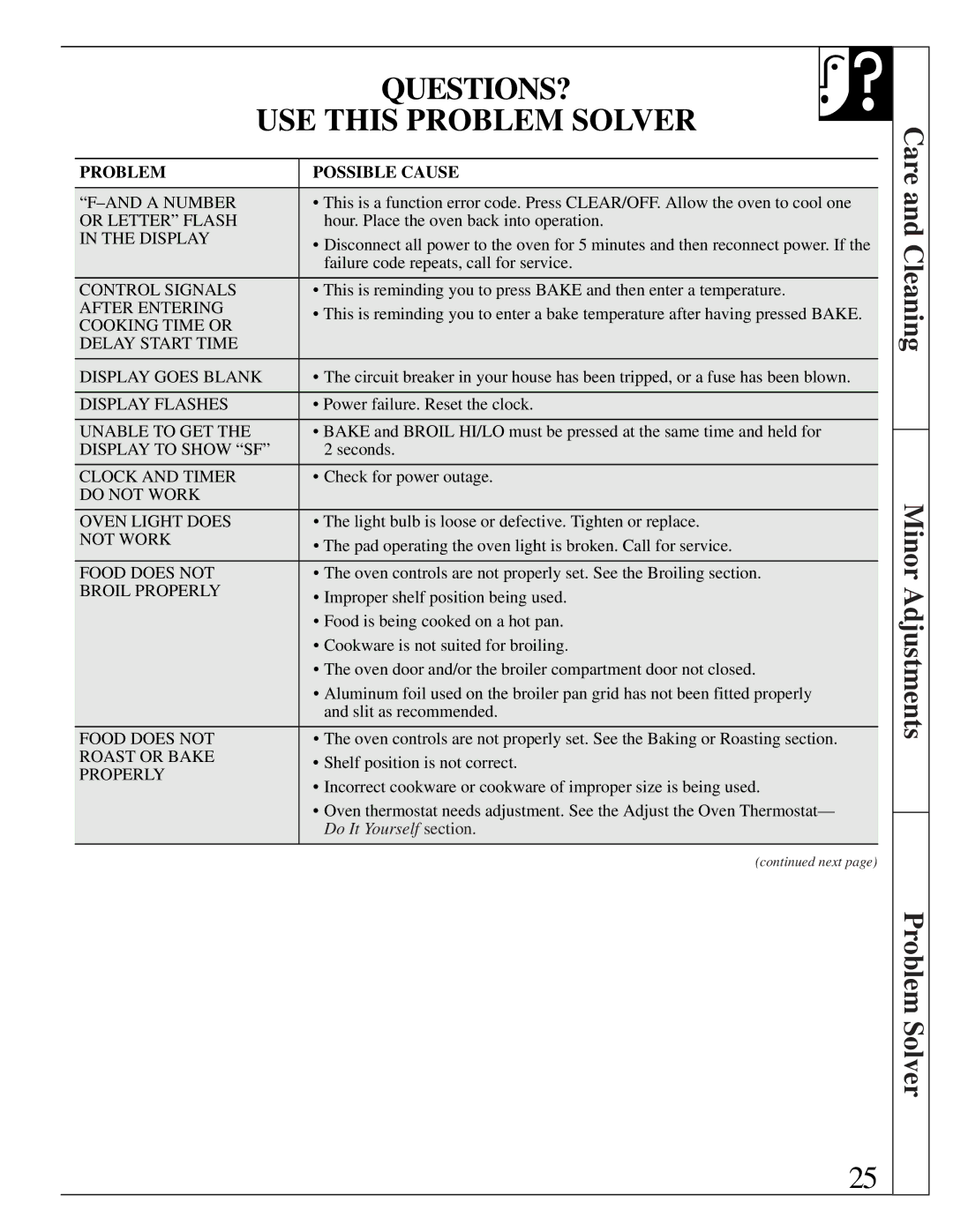 GE JGRS14 warranty QUESTIONS? USE this Problem Solver, Problem Possible Cause 