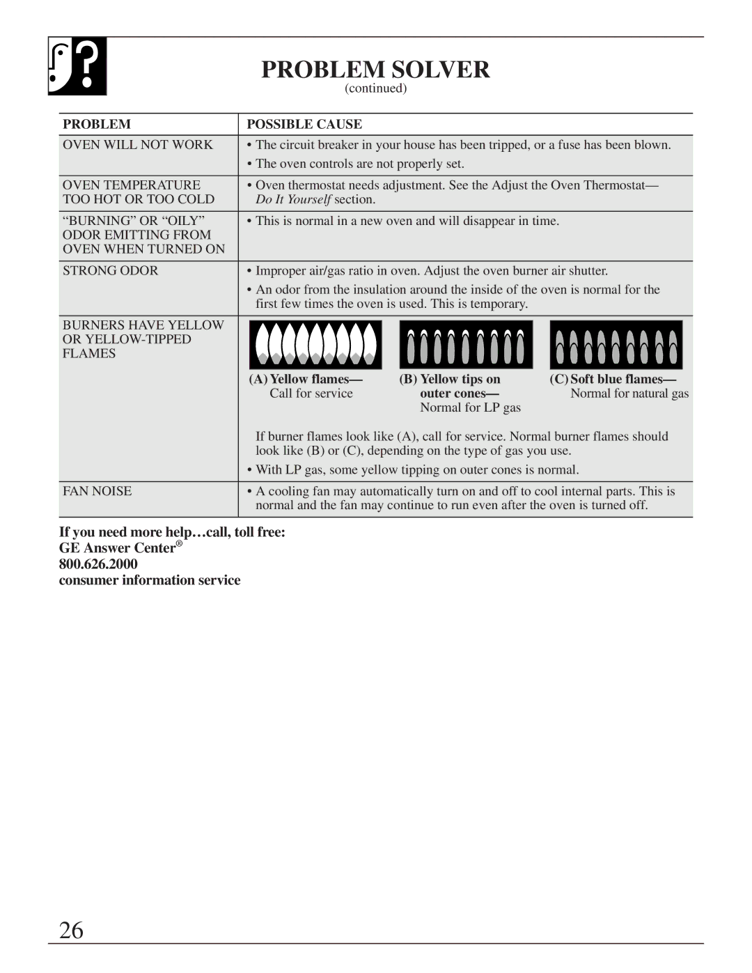 GE JGRS14 warranty Problem Solver, Yellow flames Yellow tips on Soft blue flames, Outer cones 