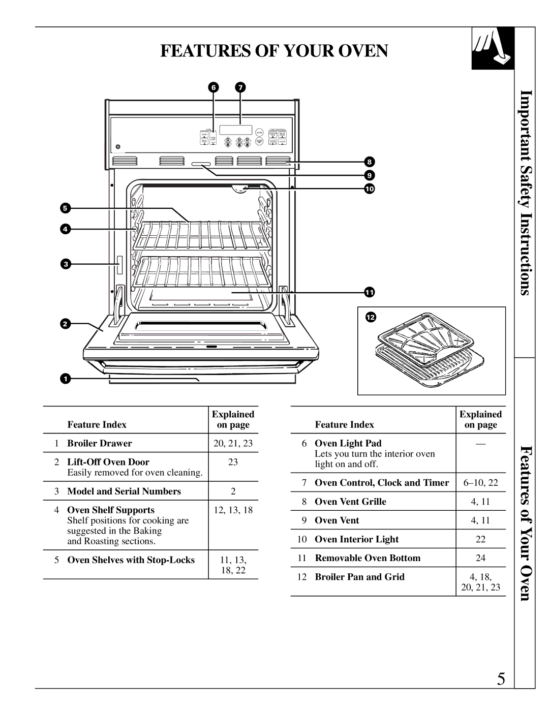 GE JGRS14 warranty Features of Your Oven, Explained, Feature Index Broiler Drawer, Lift-Off Oven Door 