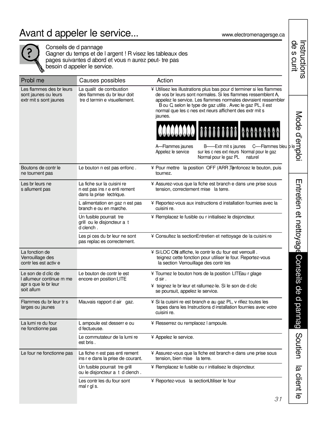 GE JGS905 owner manual Avant d’appeler le service, Problème Causes possibles Action 