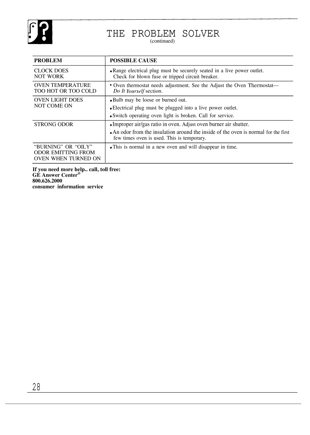 GE JGSC12, 164D2966P053 operating instructions Problem Solver, Not Come on 