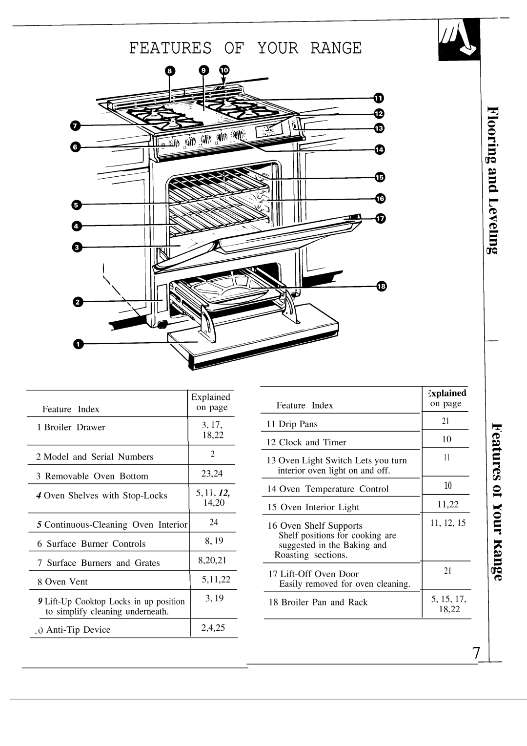 GE 164D2966P053, JGSC12 operating instructions Features of Your Range a Oa 