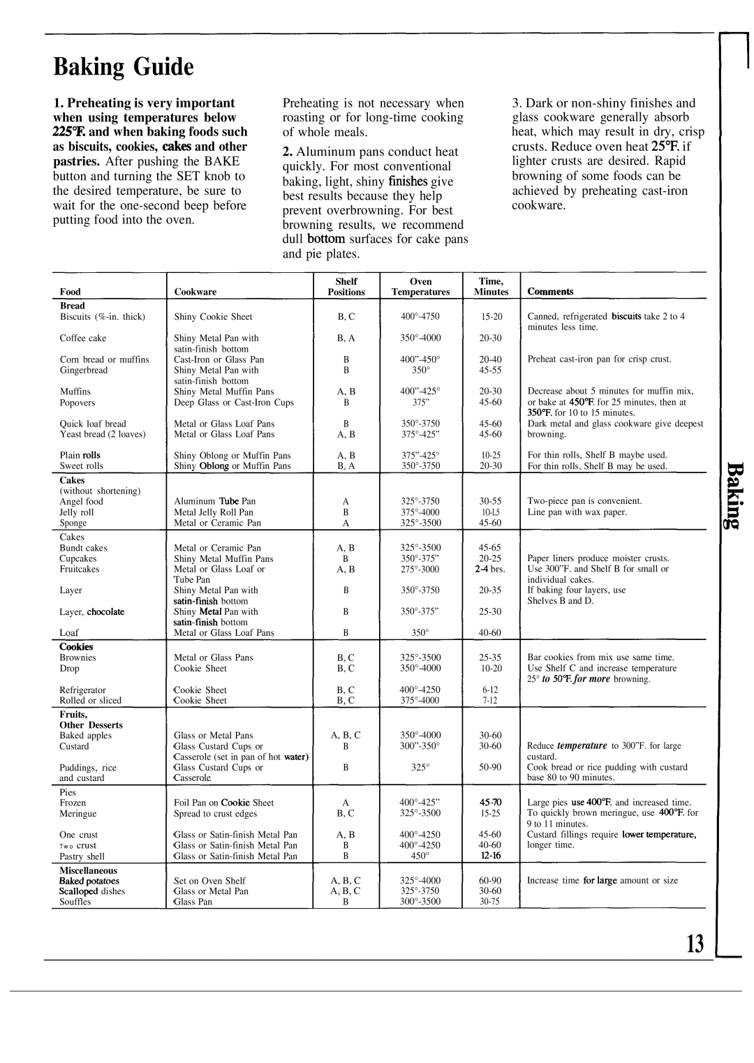 GE JGSP21GEP, JGSP20GEP manual Baking Guide, Bread 