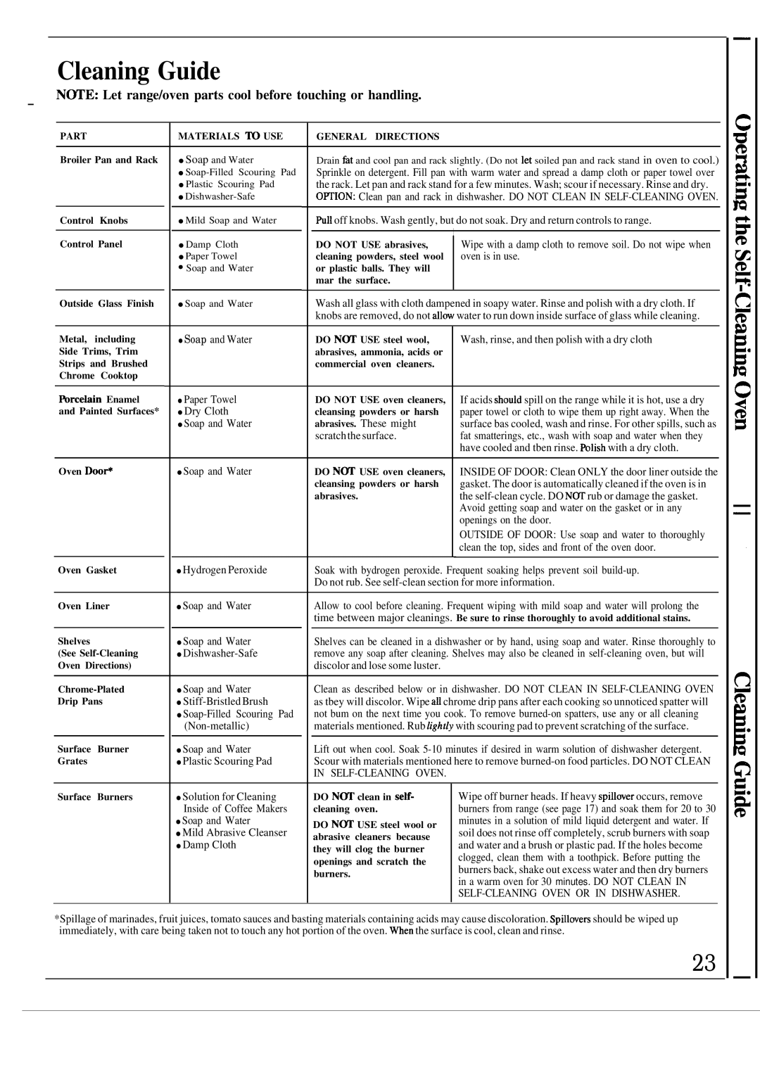 GE JGSP21GEP, JGSP20GEP manual Cleaning Guide, ~E Let range/oven parts cool before touching or handling 