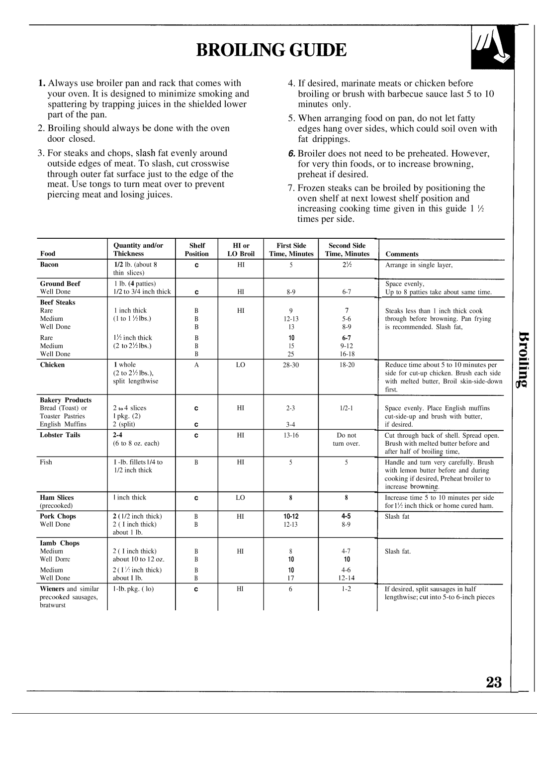 GE JGSP21GER, JGSP20GER operating instructions Bacon 