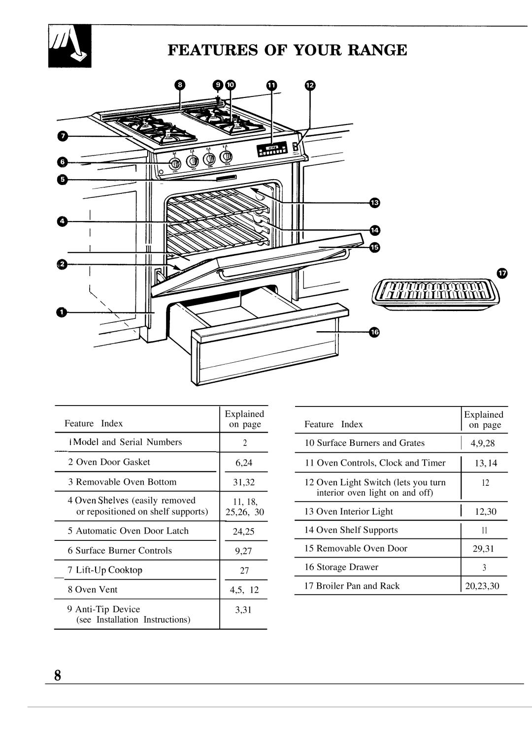 GE JGSP20GER, JGSP21GER operating instructions Features of Your Range, IIll 