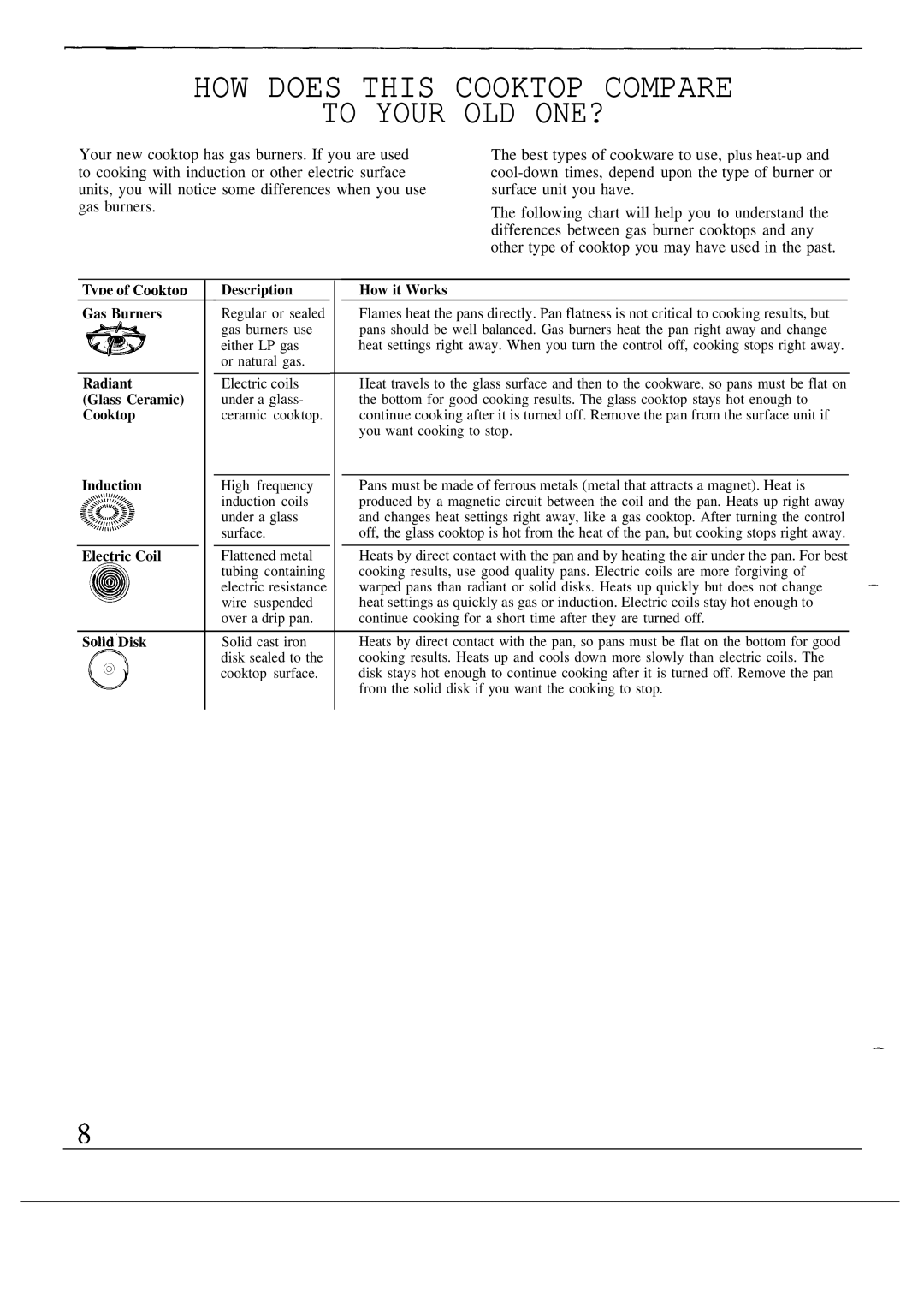 GE JGSP21, JGSP20 HOW does this Cooktop Compare To Your OLD ONE?, Twe of Cookto~ Description How it Works Gas Burners 