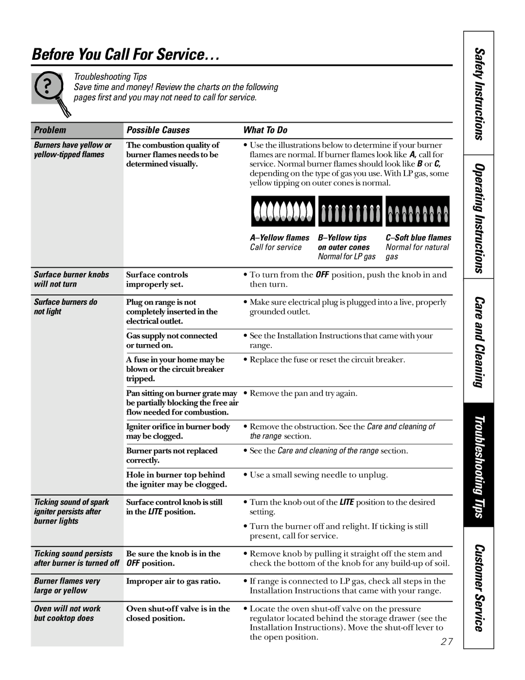 GE JGSP22 owner manual Before You Call For Service…, Problem Possible Causes What To Do 