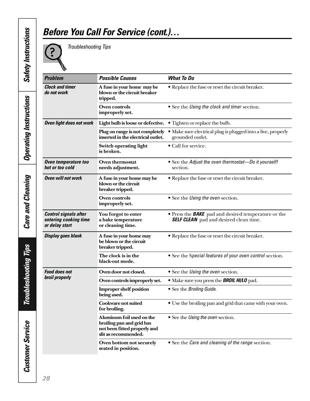 GE JGSP22 owner manual Before You Call For Service cont.… 