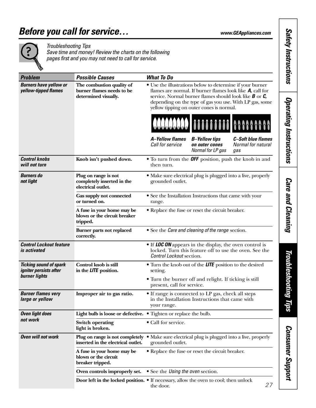 GE JGSP28 owner manual Before you call for service… 