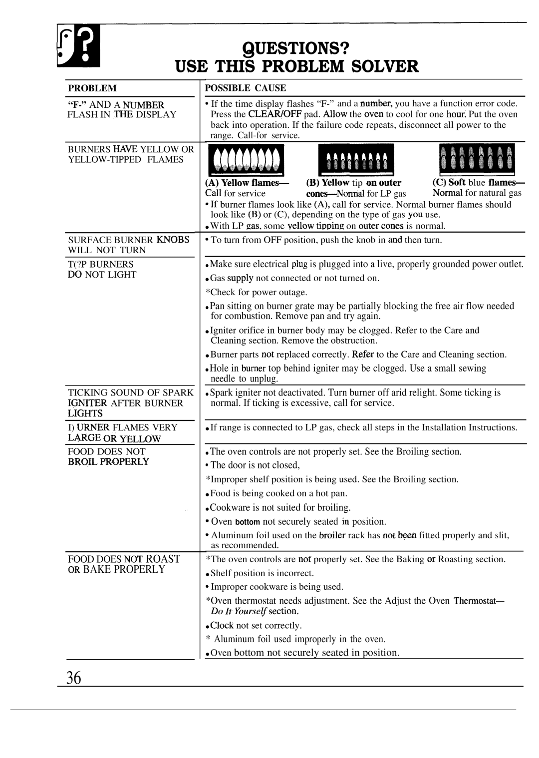 GE JGSP31, JGSP40, JGSP30 manual QUESTIONS? USE this Problem Solver 