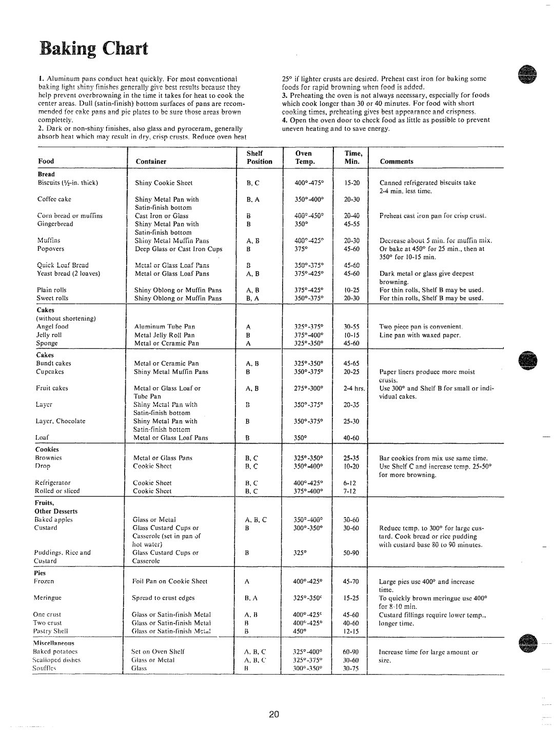 GE JHC56G manual Bread 