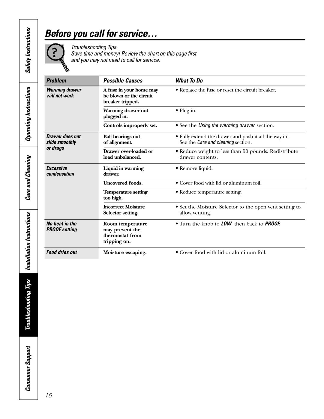 GE JKD915 owner manual Before you call for service…, Problem Possible Causes What To Do 