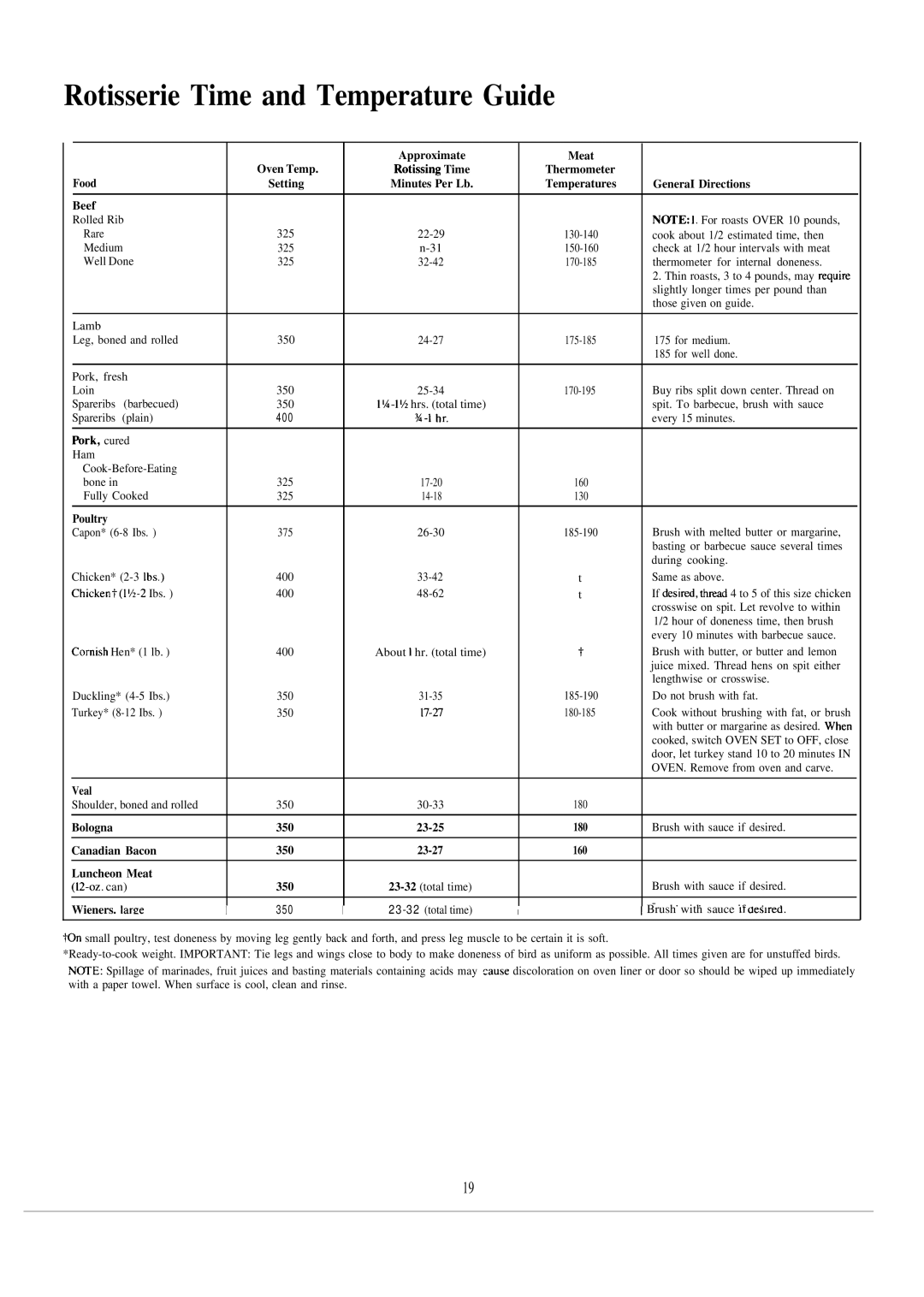 GE JRP14GJ, JKP07J, JKP07WN, JKP07GJ, JKP27GJ, JKP27J, JKP16GJ Rotisserie Time and Temperature Guide, GeneraI Directions Beef 