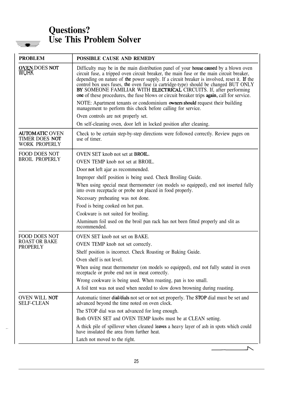 GE JKP27GJ, JKP07J, JKP07WN, JKP07GJ, JKP27J, JKP16GJ, JRP03GJ, JRP03J1, JRP14GJ, 49-8128 Questions? Use This Problem Solver, Work 