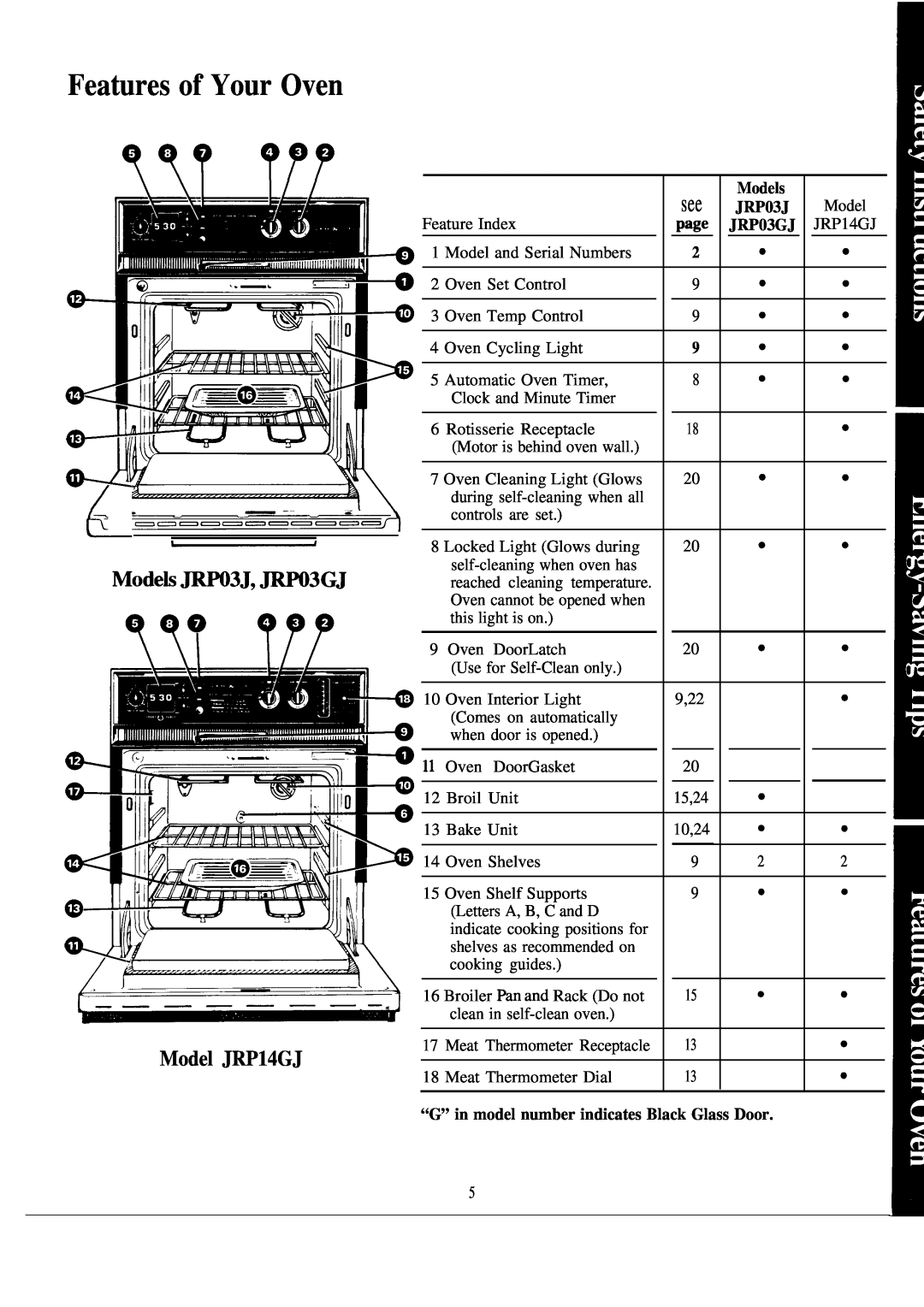 GE JKP16GJ, JKP07J Features of Your Oven, Model JRP14GJ, Models, JRP03J, “G” in model number indicates Black Glass Door 