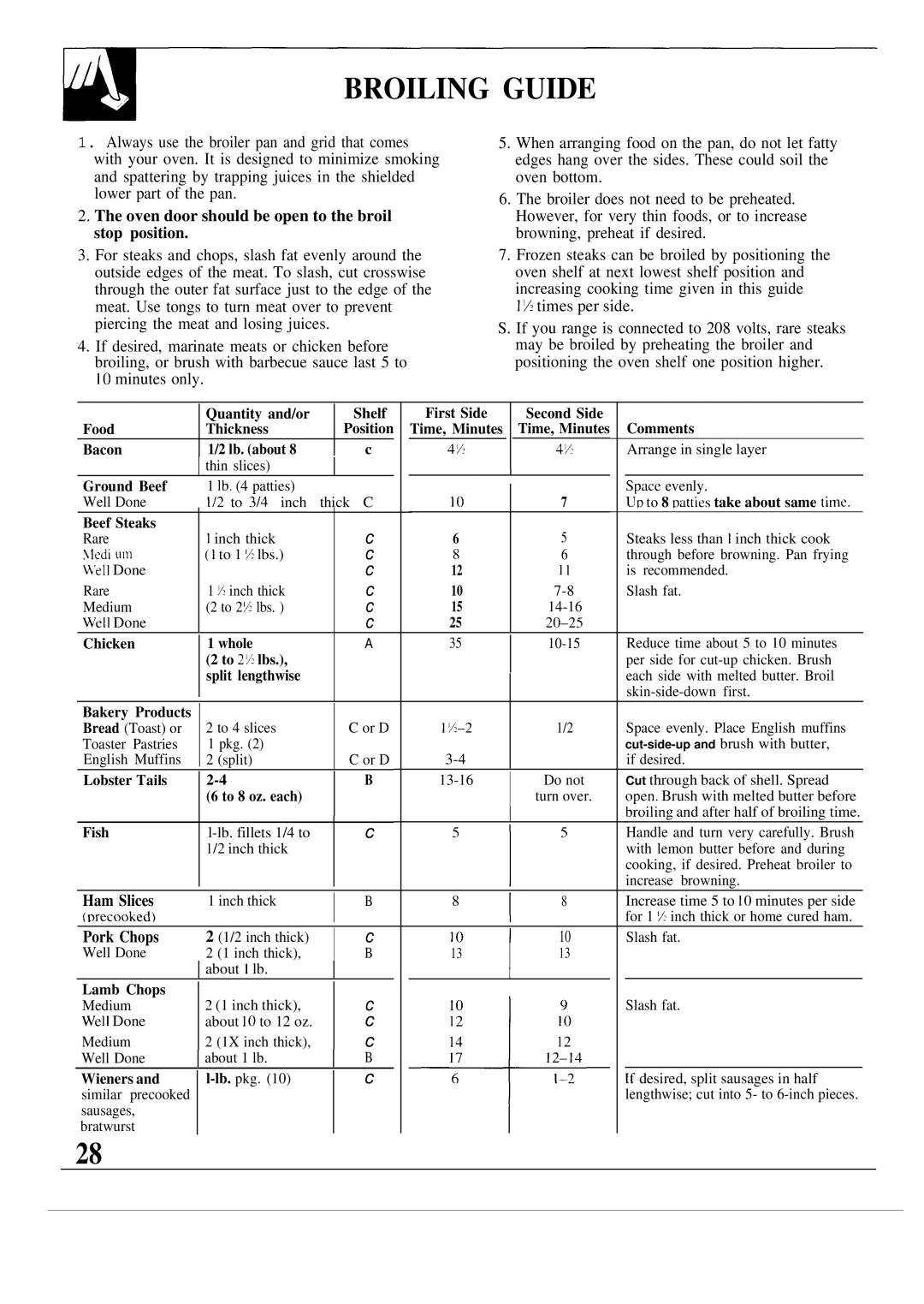 GE JKP17, MNU099 warranty Broiling Guide, Oven door should be open to the broil stop position, Ham Slices, Pork Chops 