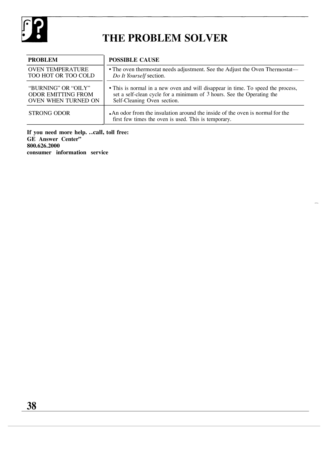 GE JKP17, MNU099 warranty Problem Solver, Strong Odor 