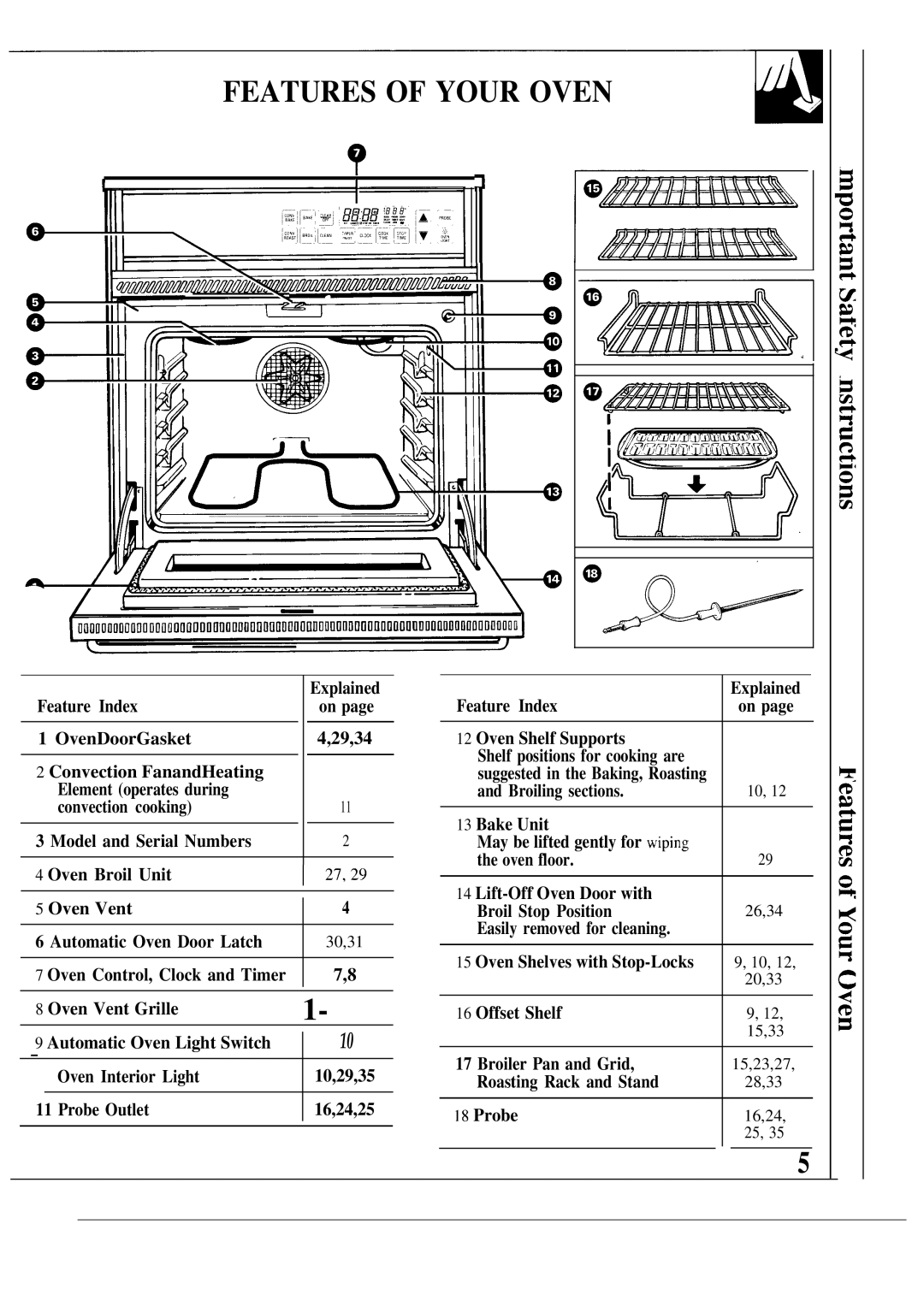 GE MNU099, JKP17 warranty Features of Your Oven 