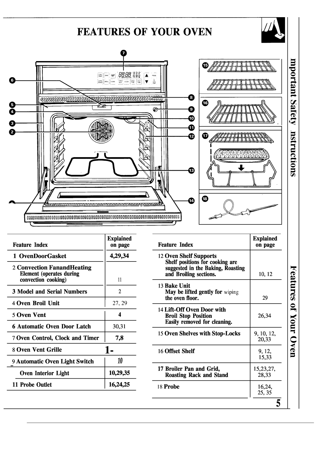 GE MNU099, JKP17 warranty Features Of Your Oven 