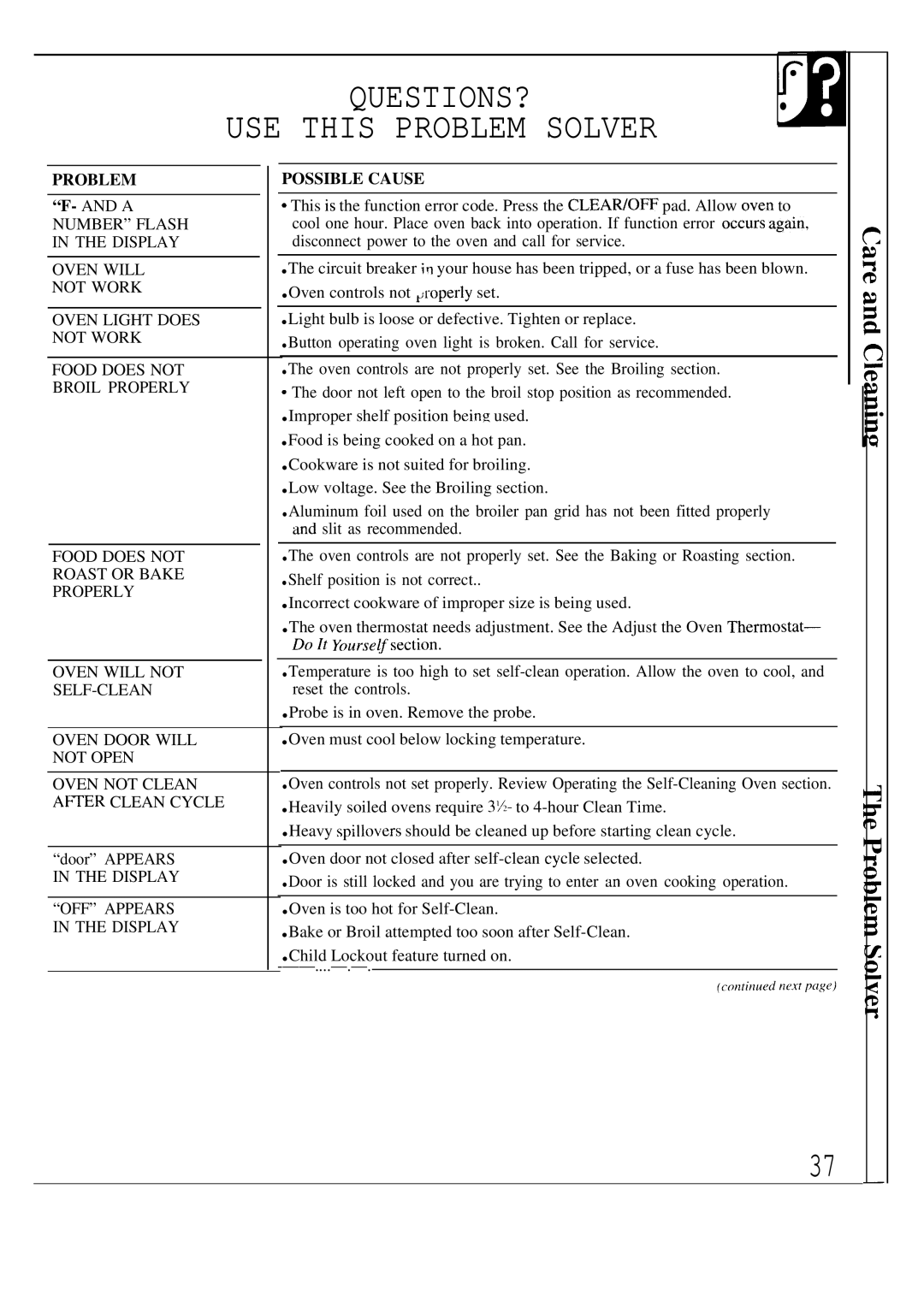 GE JKP17, JKP18, JKP16 warranty QUESTIONS? USE this Problem Solver 