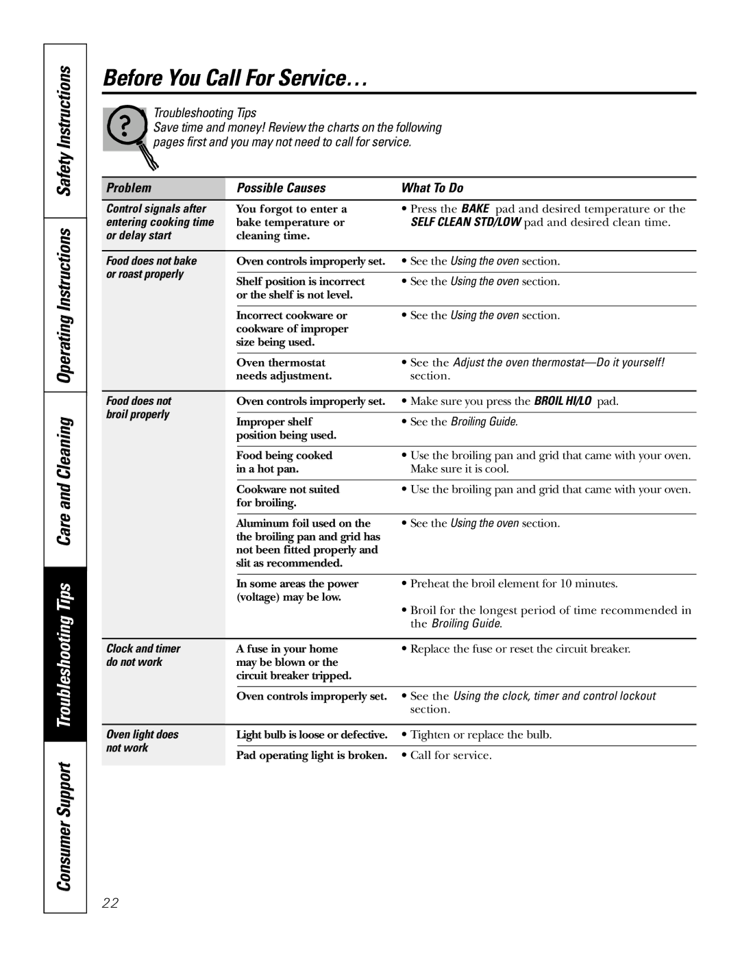 GE JKP2027 owner manual Before You Call For Service…, Problem Possible Causes What To Do 